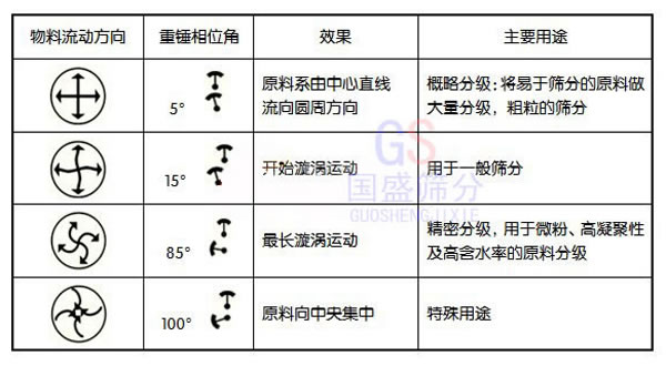 超細(xì)微粉篩分機